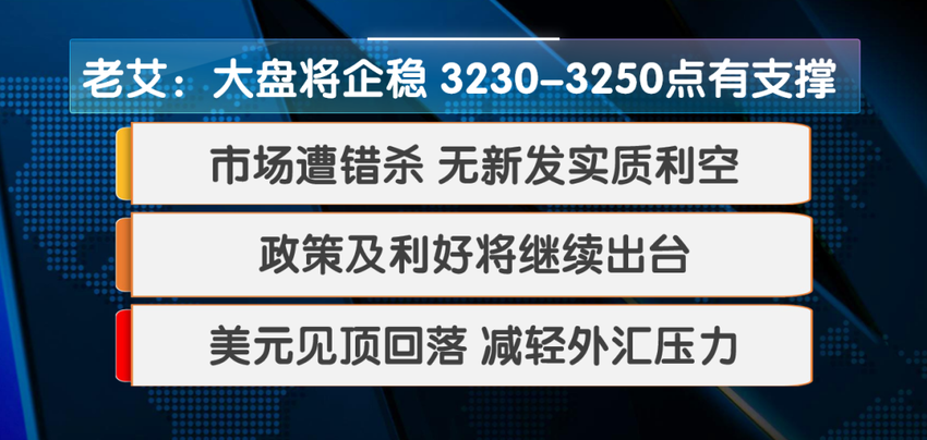 短期均线承压 本轮调整支撑位在哪？