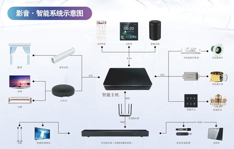 智能影K，Partyhouse派对屋提供一站式解决方案！