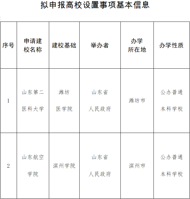 小虎滨滨早新闻｜滨州学院拟更名山东航空学院；省体操锦标赛收官