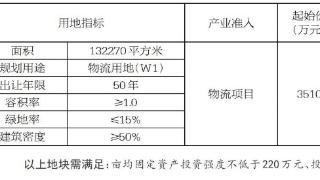 十堰市茅箭区工业用地“标准地”国有建设用地使用权挂牌出让公告