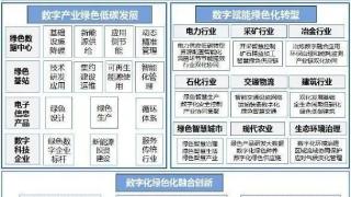 《数字化绿色化协同转型发展实施指南》明确双化协同两大发力方向