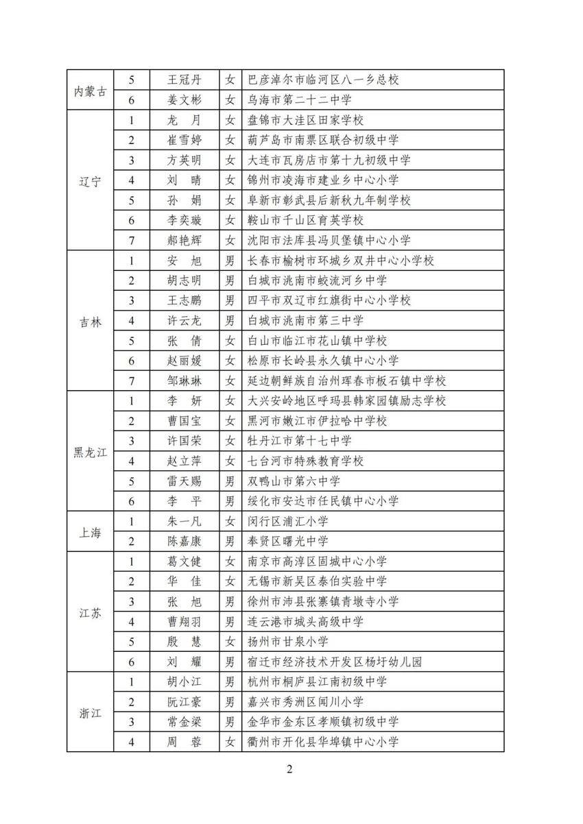 河北12人入选！每人奖励1万元！2023年乡村优秀青年教师培养奖励计划人选名单公布