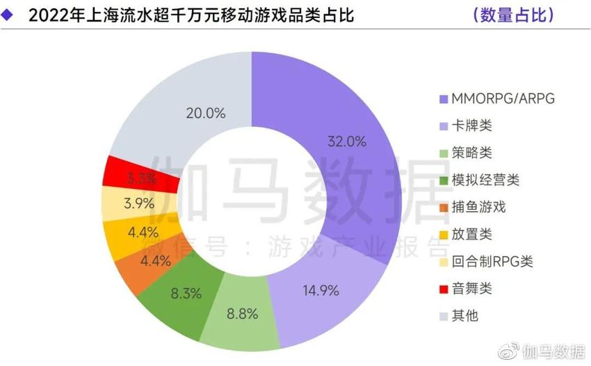 《2022—2023上海游戏出版产业报告》发布