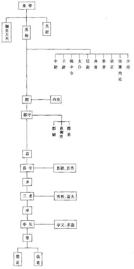 秦朝苛政残暴以致国灭，为何刘邦还要汉承秦制？