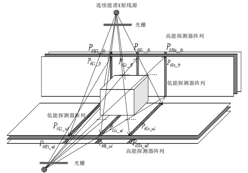 一文读懂安检机器的工作原理