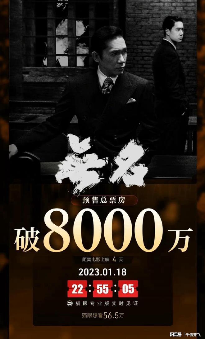 2023年春节档预售票房破8000万，梁朝伟王一博领衔主演