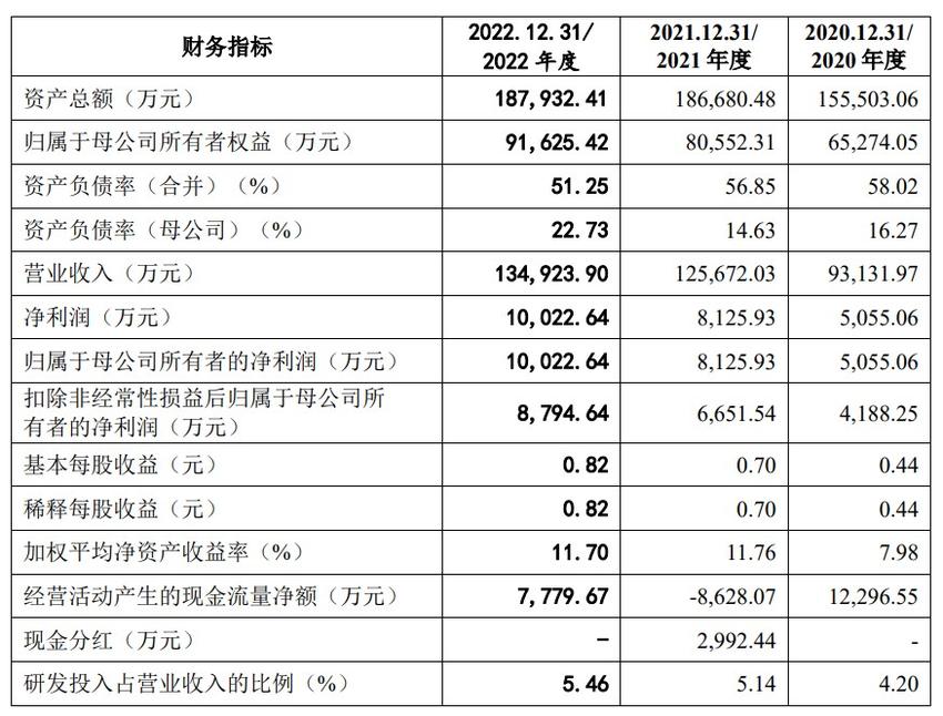 格力电器等知名家电企业的供应商，京磁股份创业板首发上会