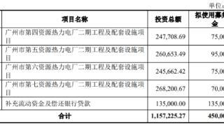 永兴股份86%营收集中广州 总资产248亿长期借款101亿
