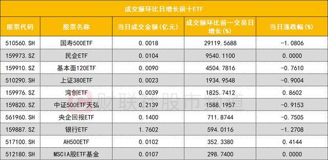 「数据看盘」四大期指多头加仓量均高于空方 成交额超40亿可转债达九只