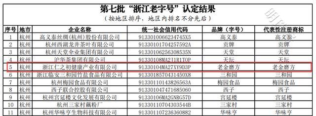 老金磨方获评“浙江老字号”，古方新制深耕中式滋补赛道