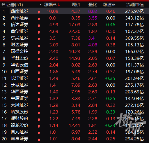 半日成交8888亿，A股巨震！到底发生了什么？