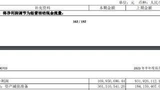 三安光电上半年扣非净利亏损5.6亿元 股价跌1.59%