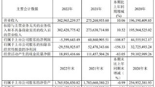 破发股南模生物业绩变脸被通报批评 上市即巅峰募16亿