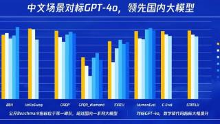 腾讯推出新一代大模型“混元Turbo”，性能大幅提升，定价低50%