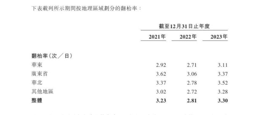 绿茶餐厅“四闯”港交所：年营收36亿，利润3亿