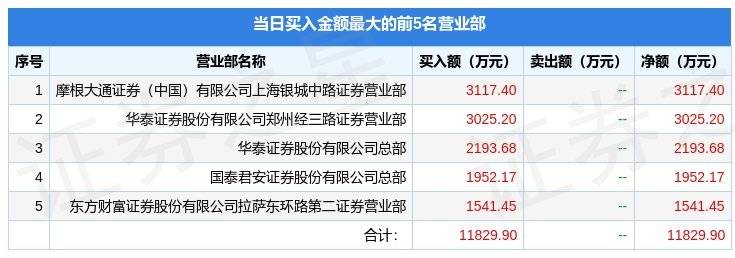 贵广网络(600996)报收于14.57元，下跌9.89%