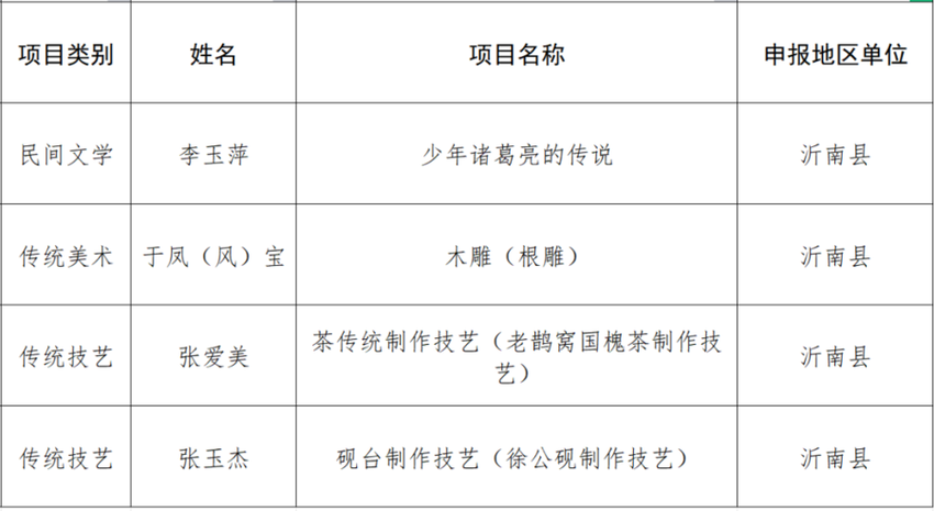 省文旅厅名单公示！沂南六项名单全部入选！