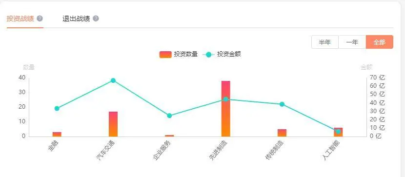 就在刚刚，雷军又做了个10亿的公司