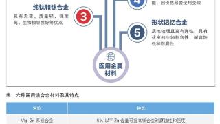 生物医用材料创新赋能医疗高质量发展