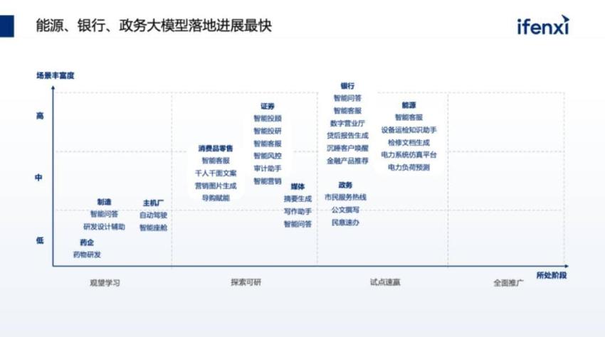 大模型“遍地”都是，谁能真正解放生产力？