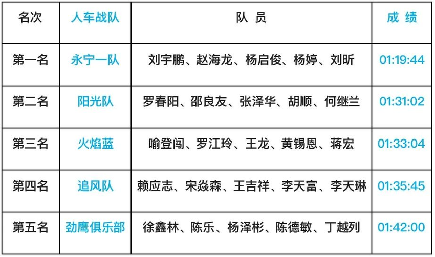 箭双人车接力赛系列活动燃动古蔺箭竹苗族乡