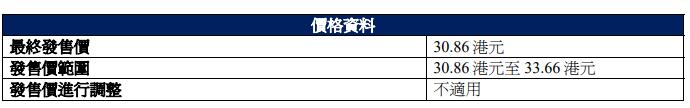 英诺赛科港股上市首日涨0.45% 净募13亿港元3年1期亏