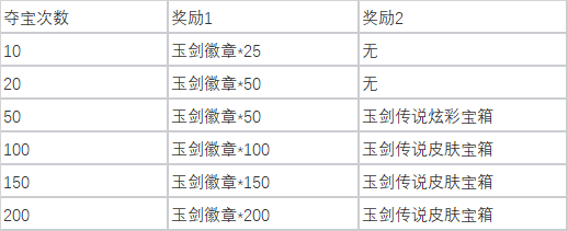 《英雄联盟》全新玉剑夺宝活动即将上线