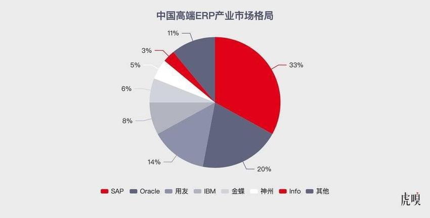 华为实现ERP替换，会给别人用吗？