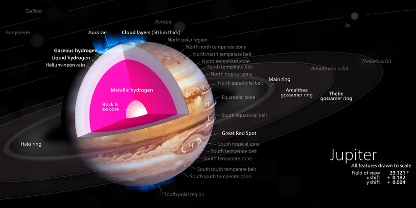 天文学家发现：木星内部正在放热，它会成为第二个太阳吗？