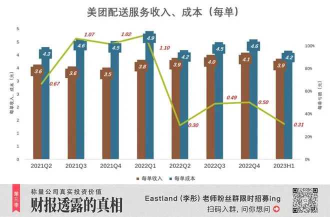 美团善于亏损