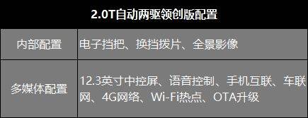 全新哈弗H5哪一款配置更有性价比