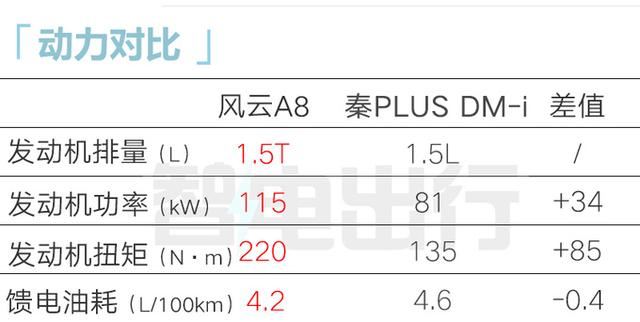 奇瑞4S店：风云A8明年1月上市！会和比亚迪打价格战吗？