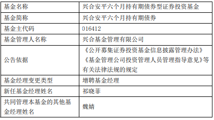 兴合安平六个月持有期债券增聘基金经理祁晓菲