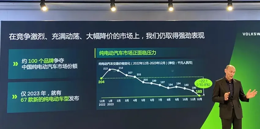 到2030年要在华狂推30款BEV，但我替大众捏了把汗 |DA观察