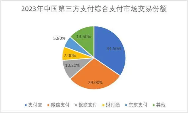 马云不明白的事你明白吗？为啥现在扫码都用微信，少见支付宝？