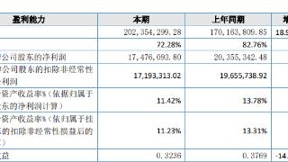 龙心生物2023年业绩增量不增利仍分红1350万元