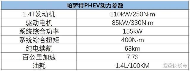 大众帕萨特phev混动豪华版落地价格22万元