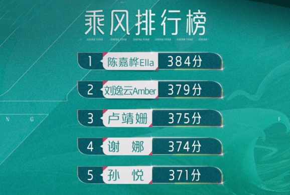 《浪姐4》首播！捧高踩低、人情冷暖，被33位姐姐体现得淋漓尽致