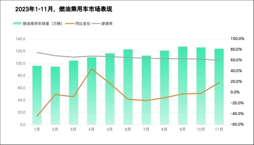 合资车的2023：告别「舒适区」，进入「生存大战」｜钛度车库