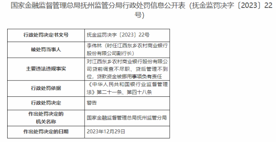 因贷款管理不到位、资金被挪用等，江西东乡农商行被处罚70万元