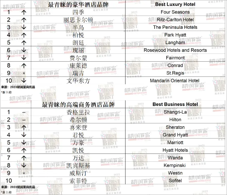 中国富豪抛售房产？卖房炒股时代又来了...