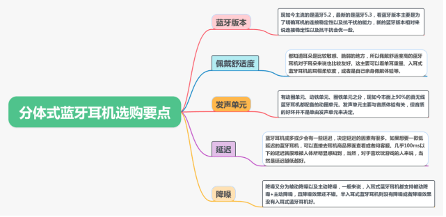 2023蓝牙耳机怎么选？分体式蓝牙耳机选购攻略与实用体验告诉你哪款值得入手！