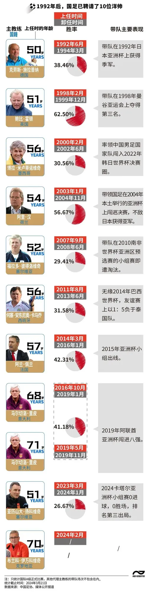 到手的开门红，丢了！又迎生死战