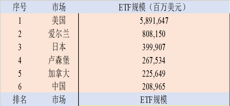 2022年前三季度全球受监管开放式基金缩水25.66万亿元