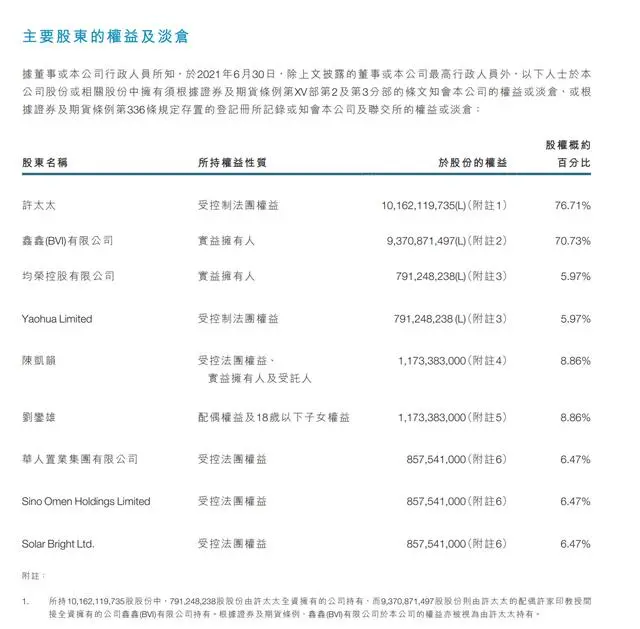 藏在恒大年报里的细节：两年流失超16万名员工，夏海钧年薪从2亿降至14万