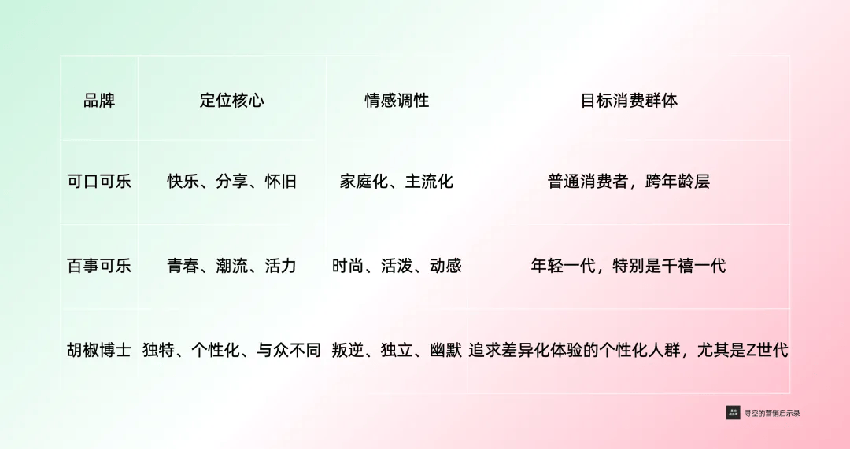 胡椒博士超过百事可乐，成为美国第二大汽水品牌