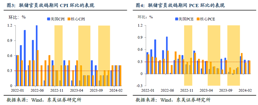 东吴宏观：美联储迟来的降息还要多久？