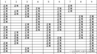 -空白单元格都填充“不正常”三个字