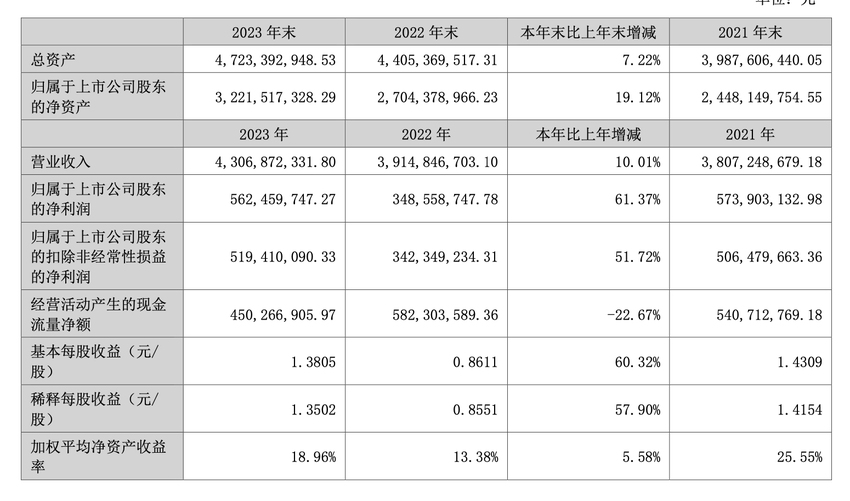 掼蛋打的是什么牌？姚记去年扑克牌营收降至10亿，计划扩大生产规模