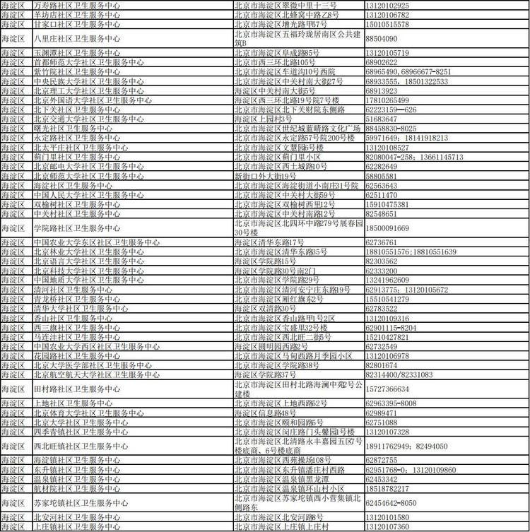 事关新冠感染者就近诊疗，北京卫健委公布三份名单